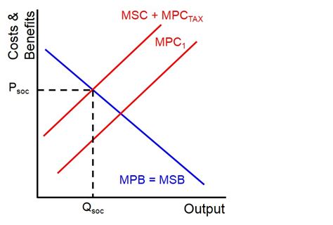 Image result for Optimal Output On a Graph