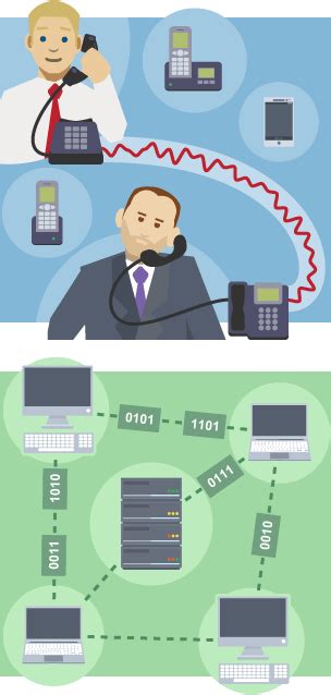Afbeeldingsresultaten voor Computer Communication KS3