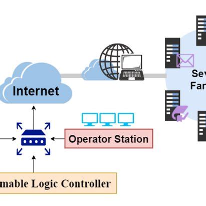 How Does Data Transfer Work に対する画像結果