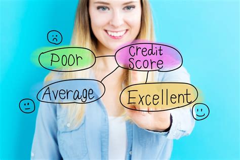 Image result for Getting Credit Score