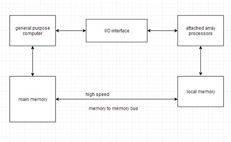 Image result for Siemens Array Processor