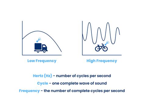 Bildergebnis für Which Frequency Bend's Most
