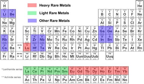 Image result for Rare Earth Metals On the Periodic Table