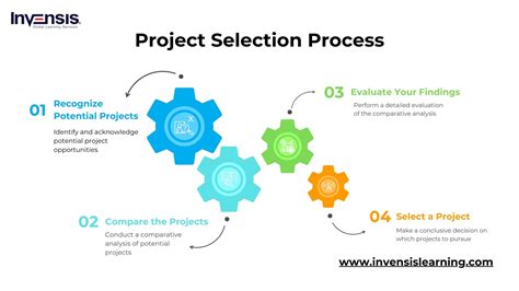 Image result for Identifying IT Projects