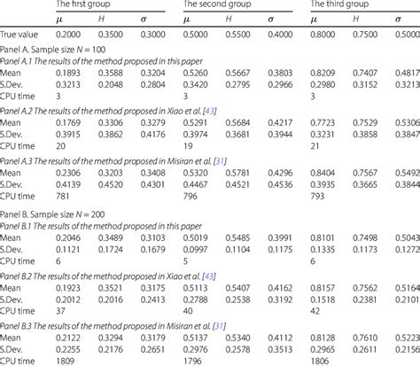 Image result for Sampling Interval Formula