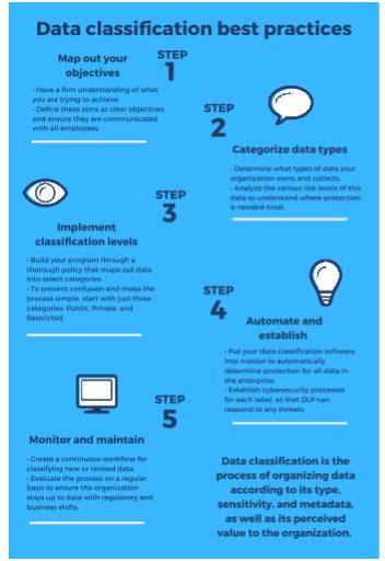 Image result for Data Classification Steps