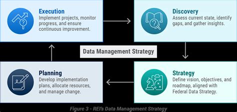 Image result for Government Permitting Data Management
