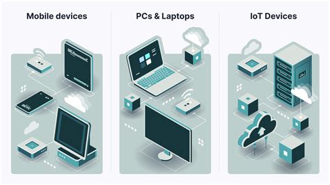 Image result for Remote Device Management Software Windows