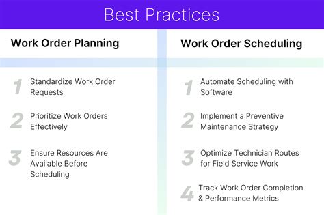 Image result for Work Order Planning Metrics