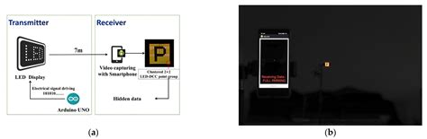 Image result for LED Display Communication