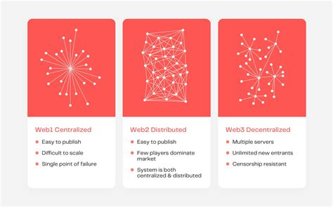 Image result for Decentralized Web