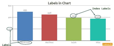 Afbeeldingsresultaten voor Bar Graph No Labels