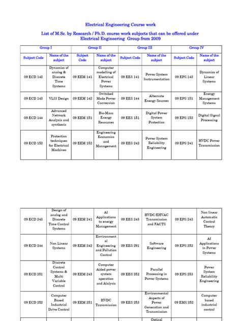 Toradh íomhá ar Engineering Computing