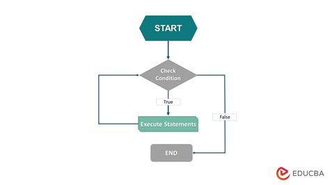 Image result for For Loop Flow Chart Python