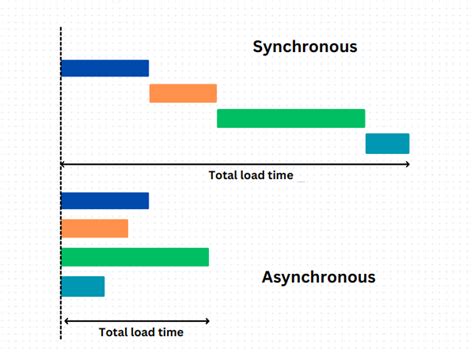 Image result for JavaScript Promises and Async/Await
