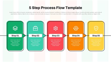 16 Step Process Flow に対する画像結果