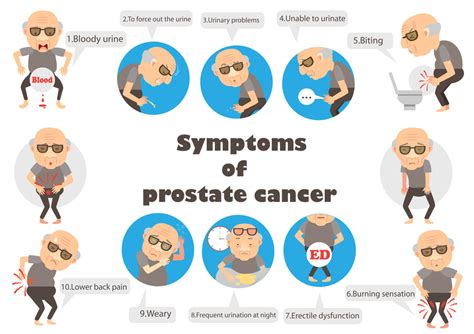 Common Prostate Problems に対する画像結果