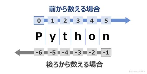 Python Basic Layout に対する画像結果