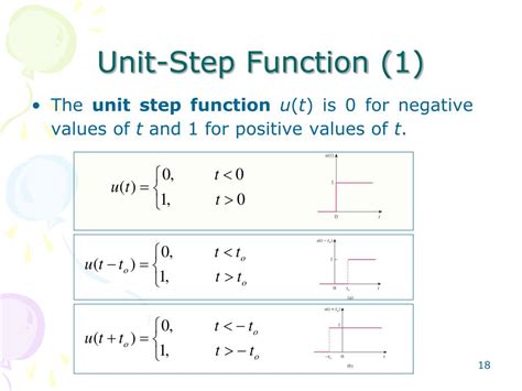 Image result for Negative Unit Step Function