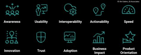 Image result for Data Science Product and Service Model Framework