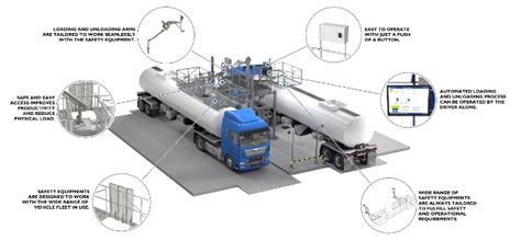 Afbeeldingsresultaten voor Chemical Loading Sign