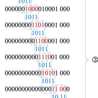 Image result for Crc Algorithm