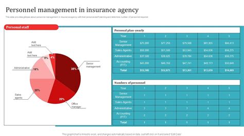 Image result for Attributes Required for Insurance Management