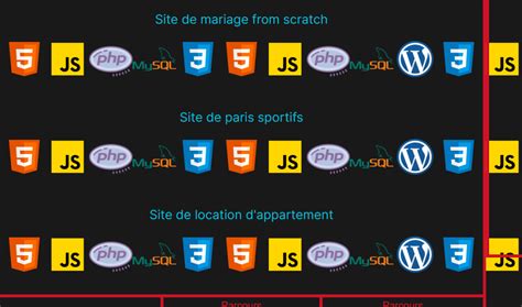 Afbeeldingsresultaten voor Component of Array