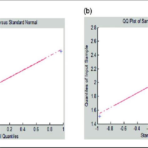 Image result for Normal Quantile Plot Comparison
