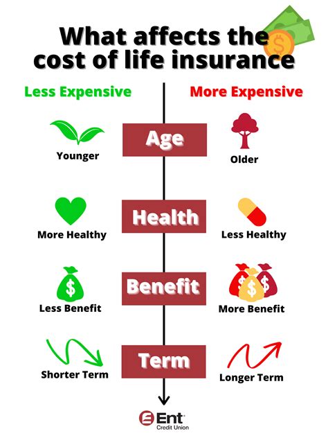 Toradh íomhá ar Life Insurance Coverage Ad