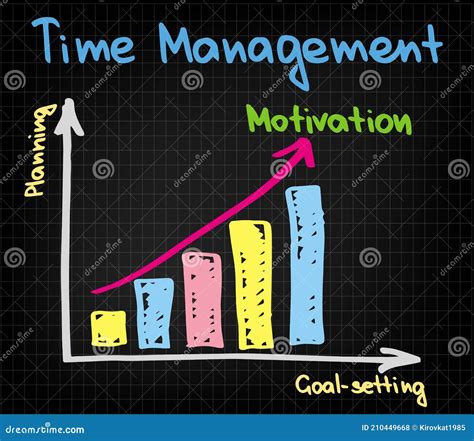 Toradh íomhá ar Time Management Flow Chart