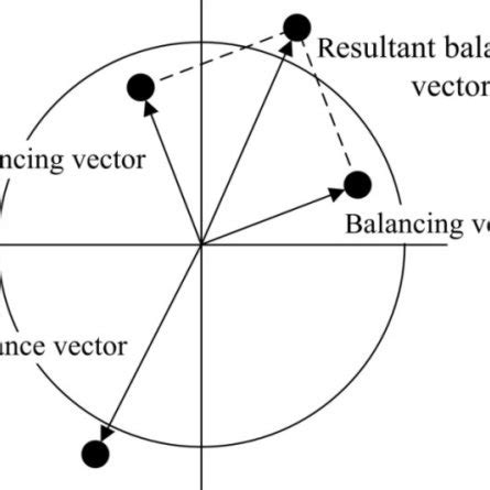 Image result for Dynamic Balancing Video
