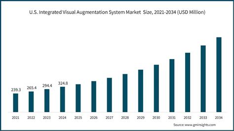Image result for Visual Augmentation System