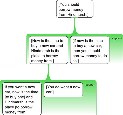 Image result for Premises Maps Example