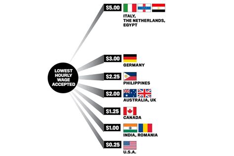 Miinum Wage に対する画像結果
