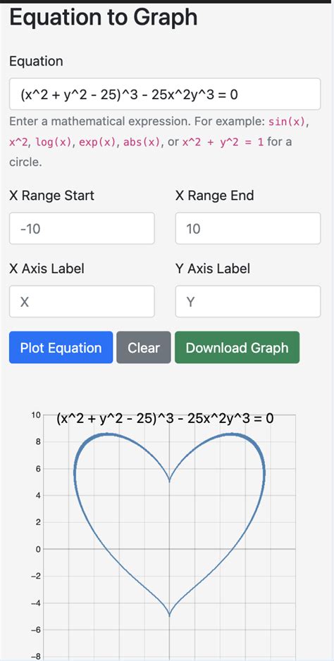 Image result for Graph Equation Formula