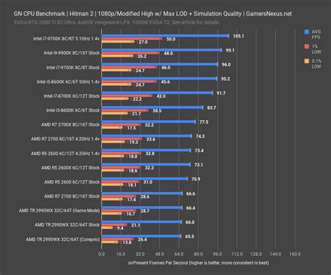 Image result for CPU Testing with Graph