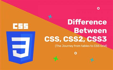 Image result for CSS2 CSS3