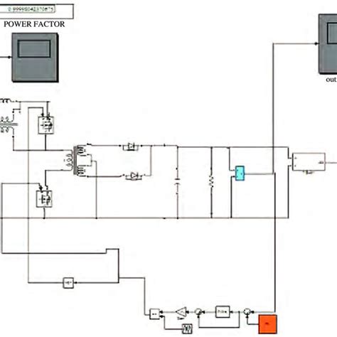 Closed Loop PID に対する画像結果