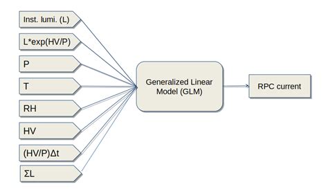 Machine Learning Projects with GLM に対する画像結果