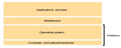 Image result for Challenges of Distributed System
