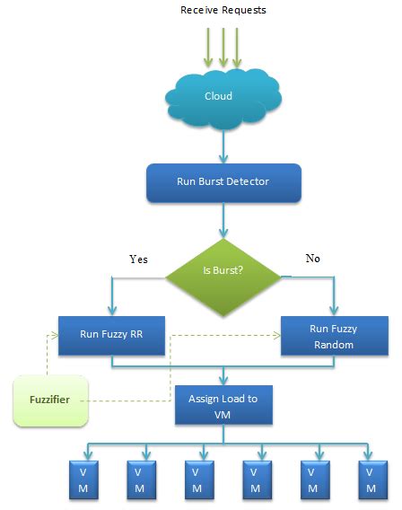 Afbeeldingsresultaten voor FY BCA Using C Subject Unit 1 Algorithm and Flow Chart