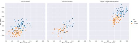 Image result for Python Seaborn Vanilli Chart
