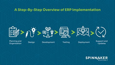 ERP Implementation Process Steps に対する画像結果