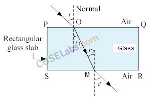 Toradh íomhá ar Wave Optics Class 12 Diagram
