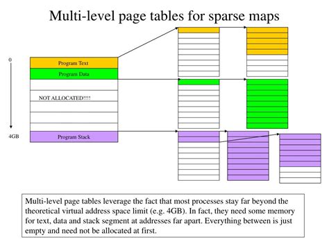 Afbeeldingsresultaten voor Multi-Level Page Table