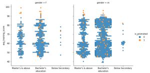 Image result for Python Seaborn Phase Angle