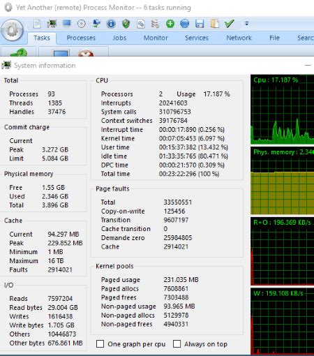 Image result for Monitor De CPU GUI