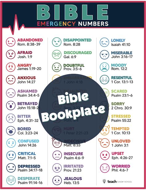 Image result for Bible Emergency Numbers Quick Reference Guide