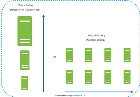 Scaling System に対する画像結果
